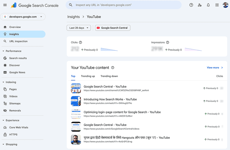 Google search console shows external traffic for Amazon sellers